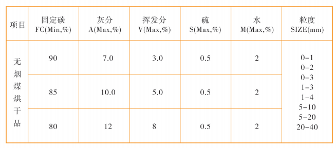 無煙煤烘干品價(jià)格