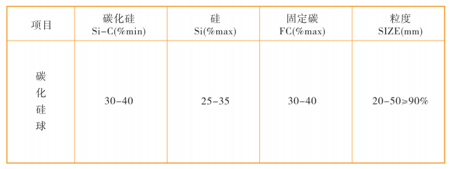 硅碳球價(jià)格